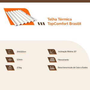 Telha de fibrocimento ondulada Branca Top Confort 2,44m x 1,10m 5mm - Brasilit